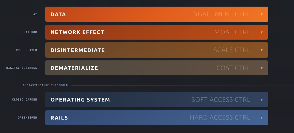 🟢 Our digital framework is now interactive