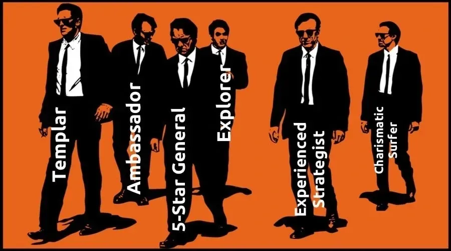 What type of entrepreneur are you?